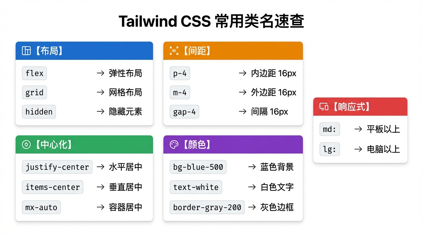 Tailwind CSS 速查表